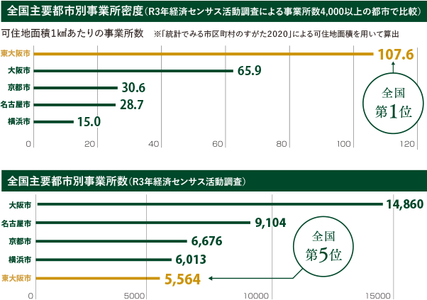 東大阪市のモノづくりについて｜東大阪ブランド推進機構