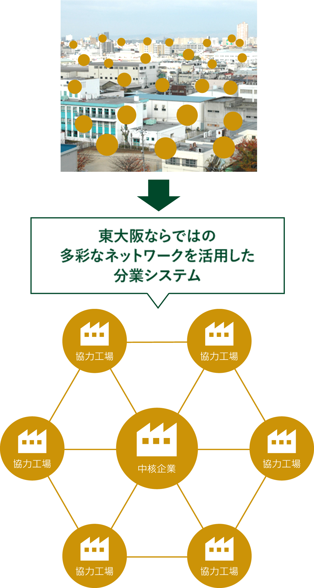 東大阪市のモノづくりについて｜東大阪ブランド推進機構
