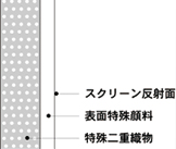 「エコマーク認定　Esエコスクリーン」の特長画像_03