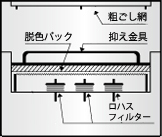 「ロハス・フィルター油濾過器」の特長画像_03
