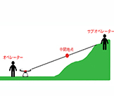 「「林業用運搬ドローン」森飛15」の特長画像_01