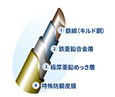 「SSバラ線(黄色）」の特長画像_01