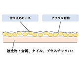 「セーフティペイント」の特長画像_02