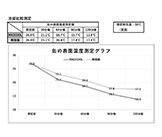 「RACCOOL（ラックール）」の特長画像_03