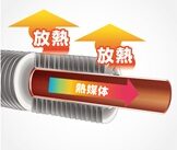 「LSフィンチューブ式熱交換器」の特長画像_02